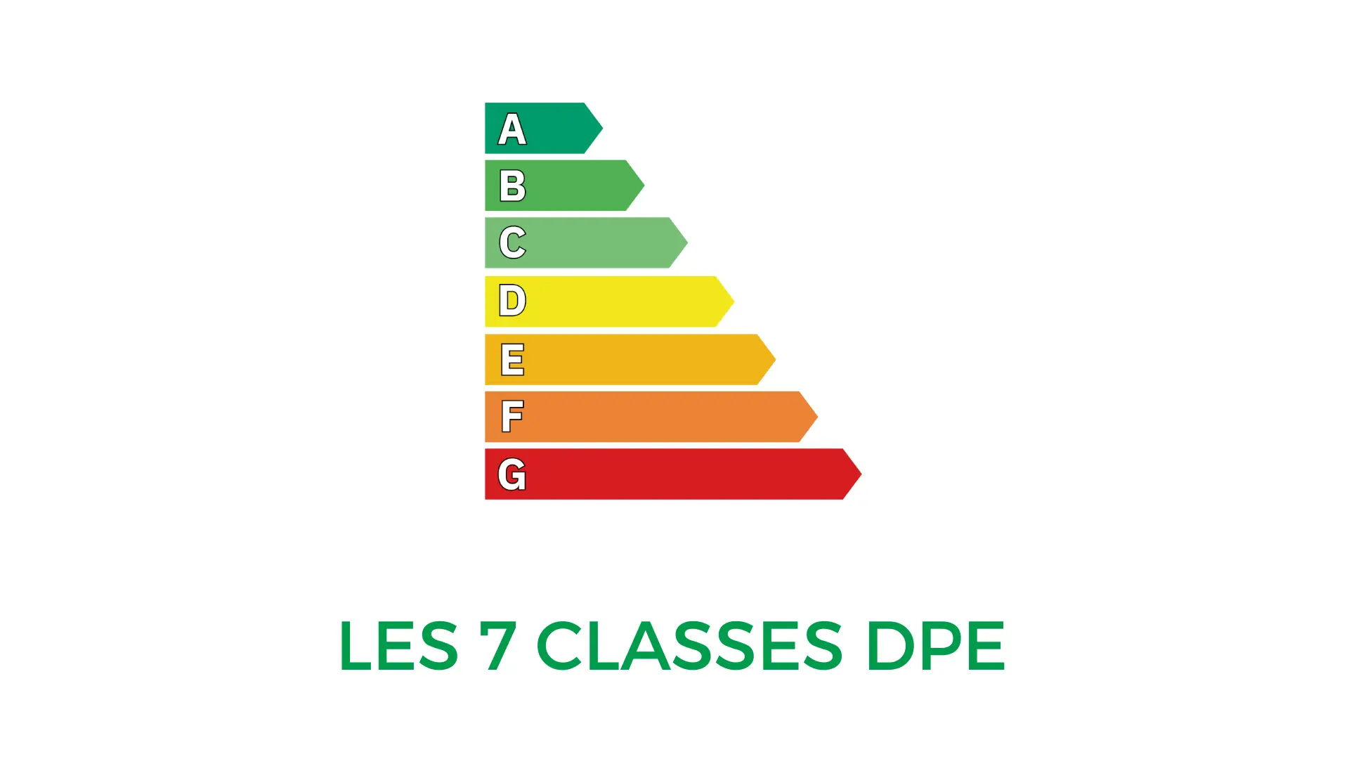 Etiquette DPE : 3 Points à Connaître Pour 2023